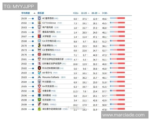 全球足球球星数目统计及各大联赛球员名单解析