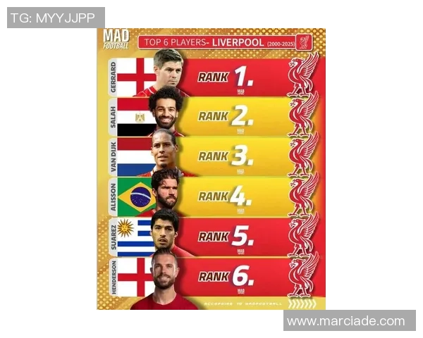 利物浦历史上十大最具影响力的球星排名回顾